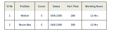 HOLIDAY JAZAN HOTEL KSA